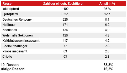 Geschaeftsbericht Tabelle zahlen der rassen