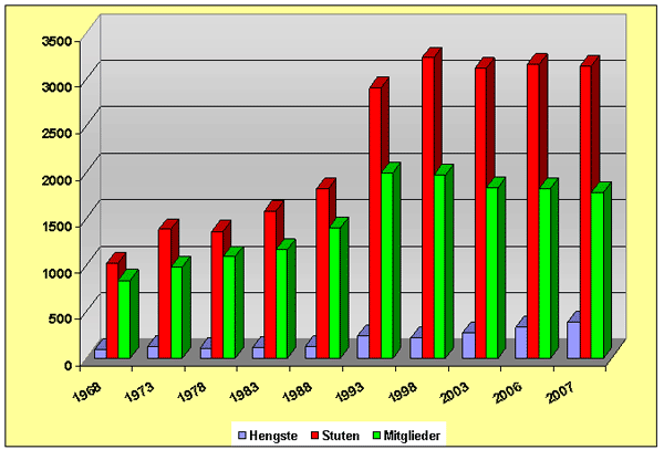 17 statistik