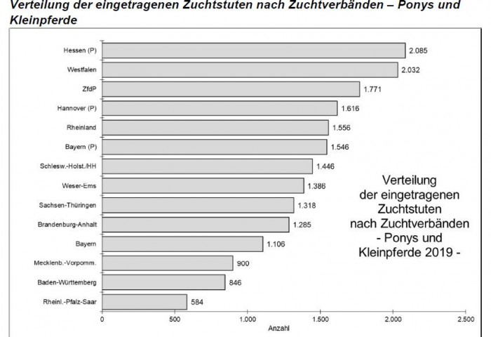 Eingetragene Zuchtstuten