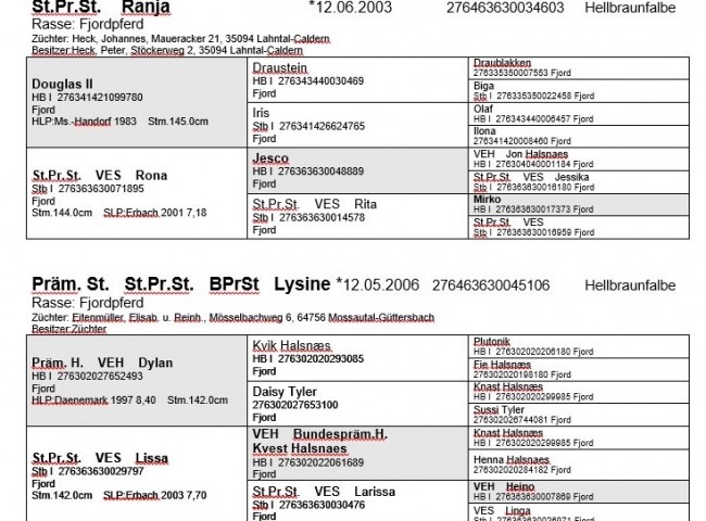 Abstammung Ranja und Lysine